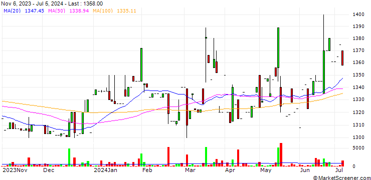 Chart Seki Co., Ltd.