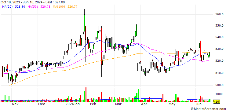 Chart Kensoh Co.,Ltd.