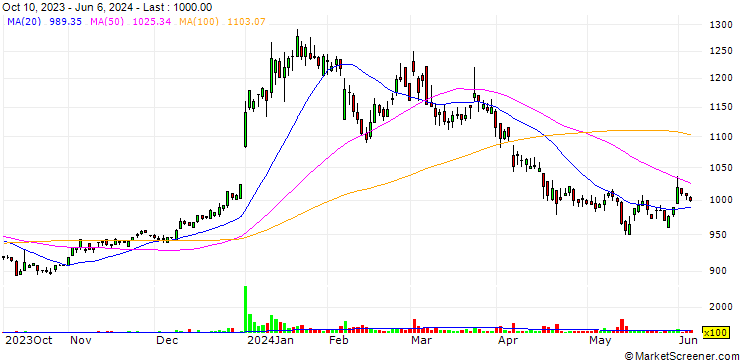 Chart Tohbu Network Co., Ltd.