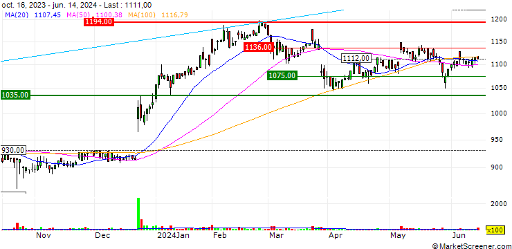 Chart Creo Co.,Ltd.