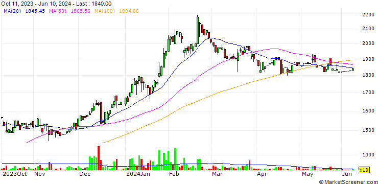Chart Satoh & Co., Ltd.