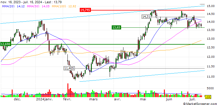 Chart OPEN END TURBO OPTIONSSCHEIN LONG - FORTUM