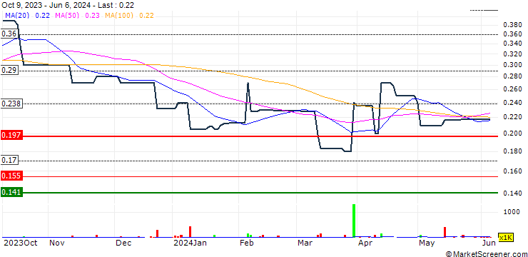 Chart Great Wall Terroir Holdings Limited