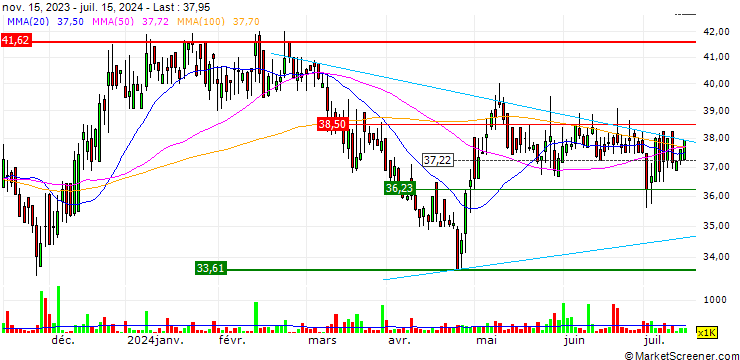 Chart Datatec Limited