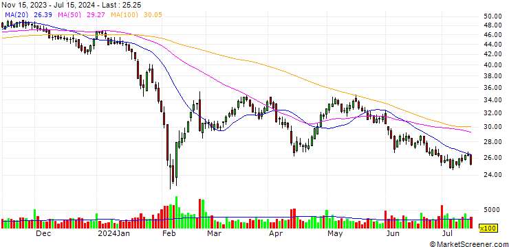Chart Shanghai Rendu Biotechnology Co., Ltd.
