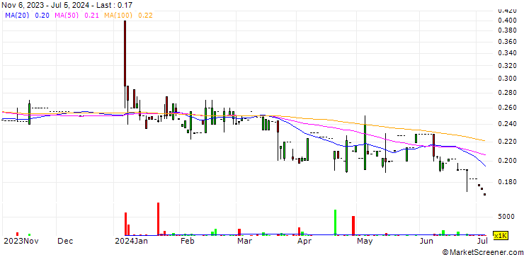 Chart Future Bright Mining Holdings Limited