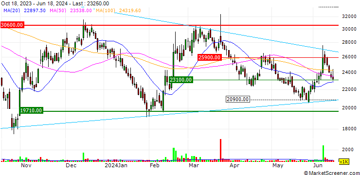 Chart JEIO Co., Ltd.