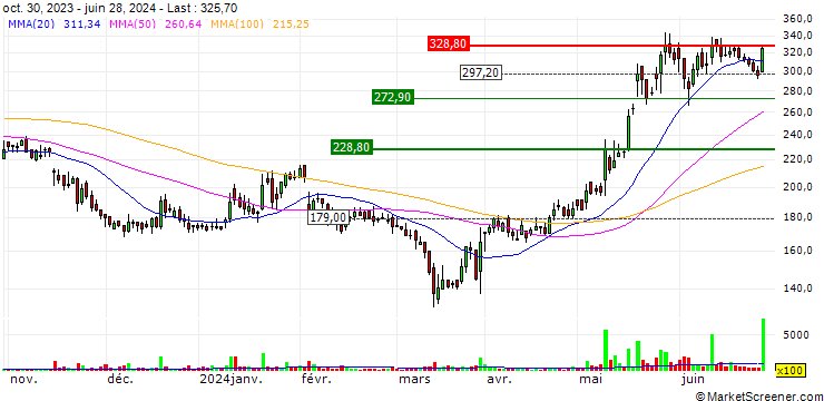 Chart Frog Cellsat Limited