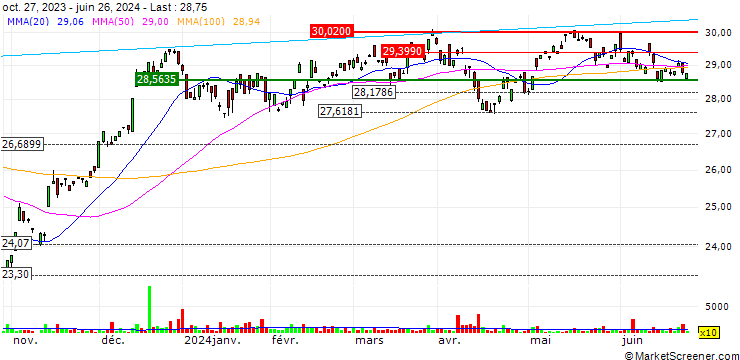 Chart Strive Small-Cap ETF - USD