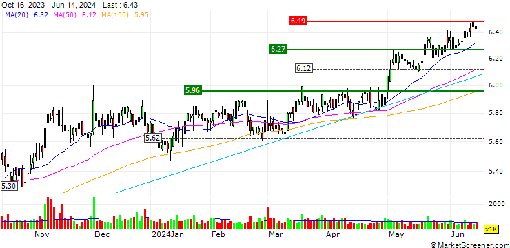 Chart FS Credit Opportunities Corp.