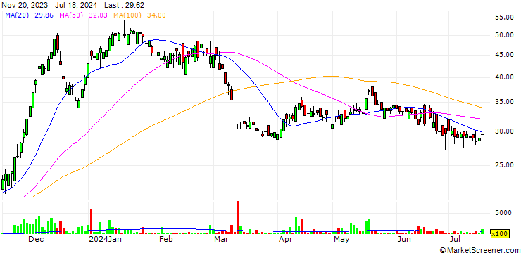 Chart Fecto Cement Limited