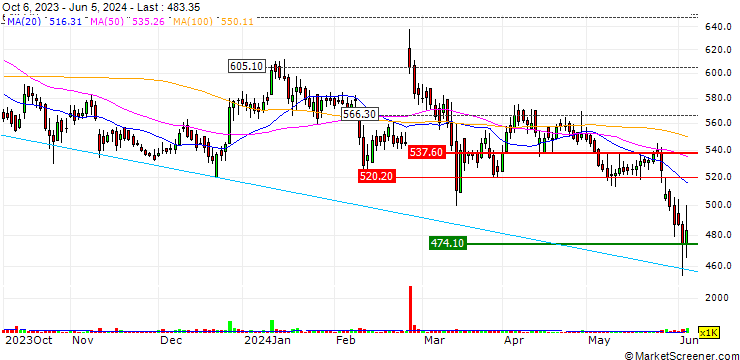 Chart Uniparts India Limited