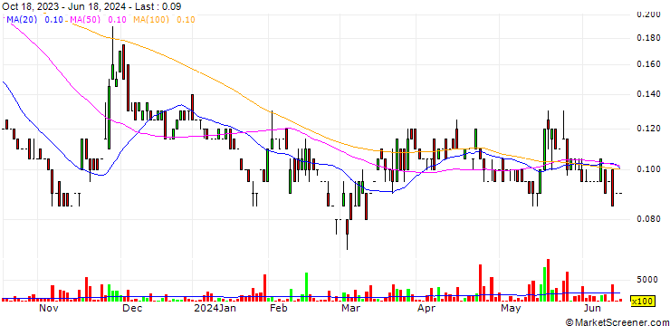 Chart Vizsla Copper Corp.