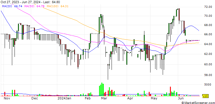 Chart Chu Yu Hsiang Co., Ltd