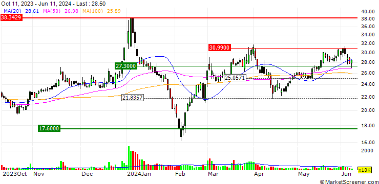Chart Suzhou K-Hiragawa Electronic Technology Co., Ltd.