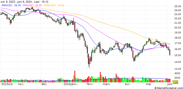 Chart Jiangsu Longda Superalloy Co., Ltd.