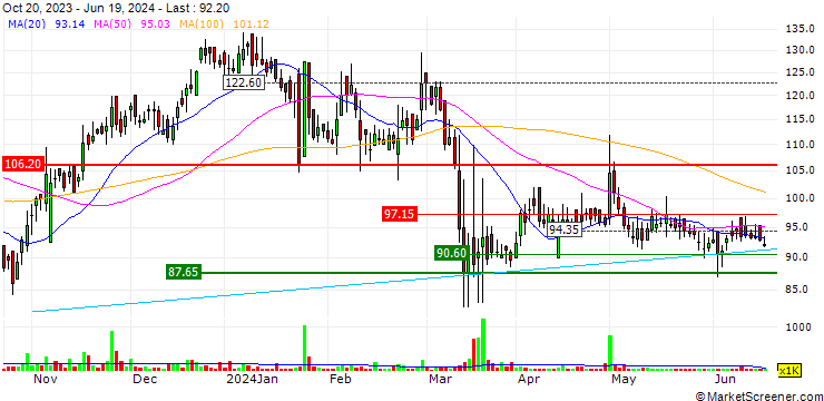 Chart Sah Polymers Limited