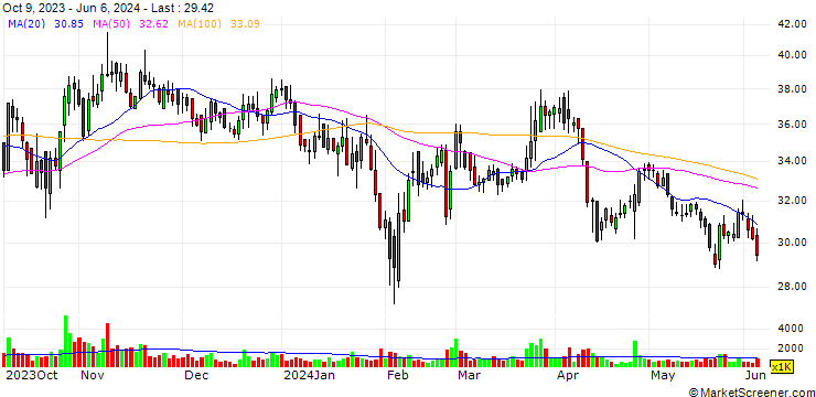 Chart MayAir Technology (China) Co., Ltd.