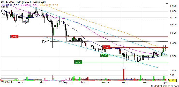 Chart Bluejay Mining plc