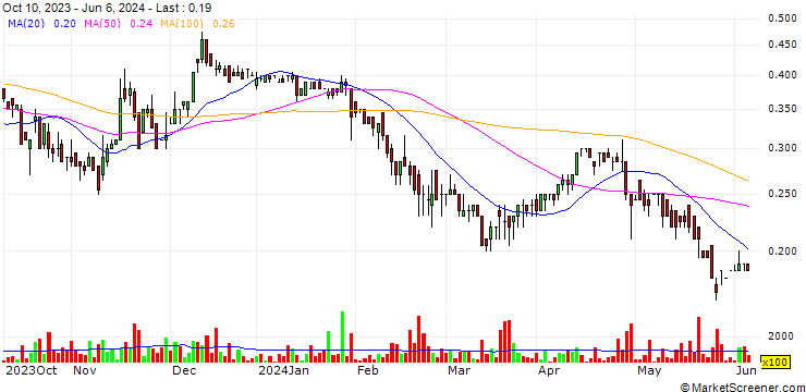 Chart First Phosphate Corp.