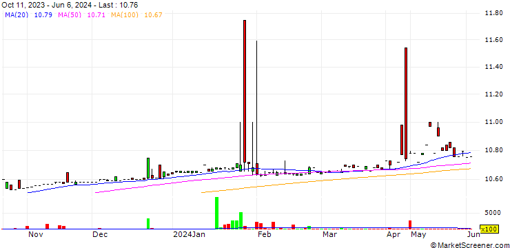 Chart Mars Acquisition Corp.