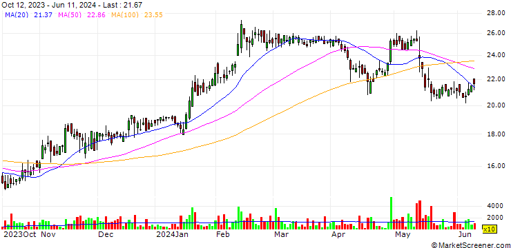 Chart Espey Mfg. & Electronics Corp.