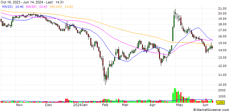 Chart Cabio Biotech (Wuhan) Co., Ltd.