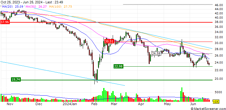 Chart Shanghai Allied Industrial Co., Ltd