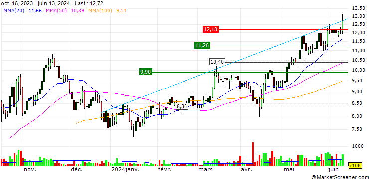 Chart Star Plus Legend Holdings Limited