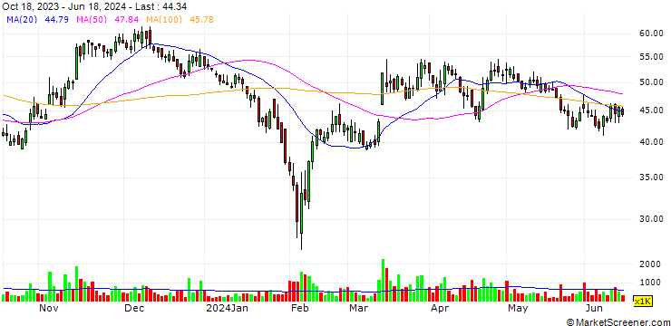 Chart Shouyao Holdings (Beijing) Co., LTD.