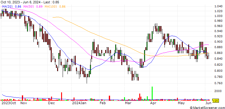 Chart Logan Energy Corp.