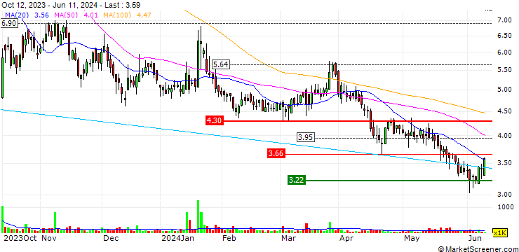 Chart PSQ Holdings, Inc.