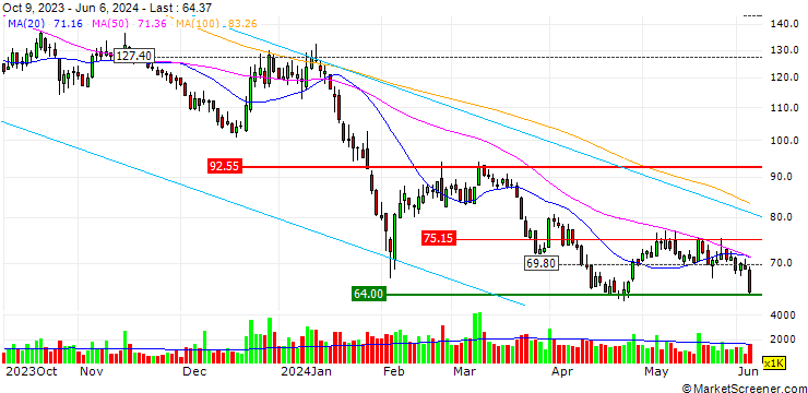 Chart Yuneng Technology Co., Ltd.