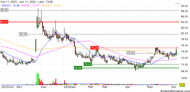 Chart Nan Liu Enterprise Co., Ltd.