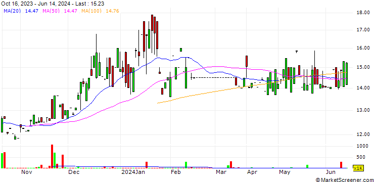 Chart BRR Guardian Limited