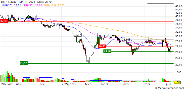 Chart Hengbo Holdings Co.,Ltd.