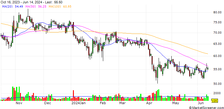 Chart Shenzhen Bluetrum Technology Co., Ltd.