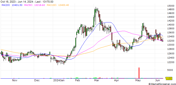 Chart Samyung Trading Co., Ltd.
