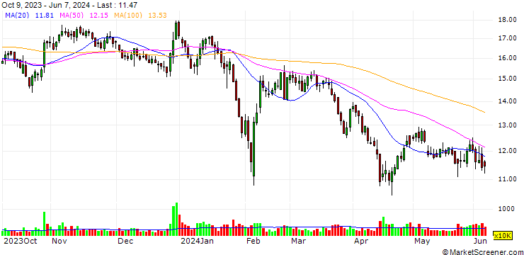 Chart Shenzhen Injoinic Technology Co.,Ltd.