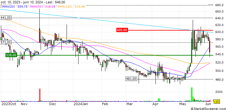 Chart ENEX Co., LTD.
