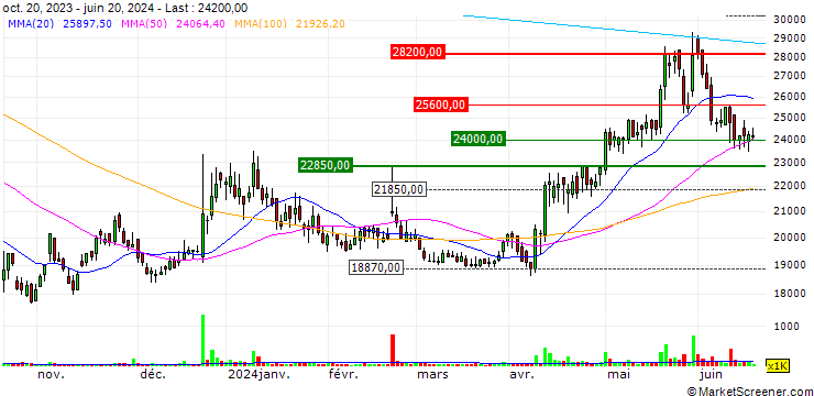Chart Sang-A Frontec Co.,Ltd.