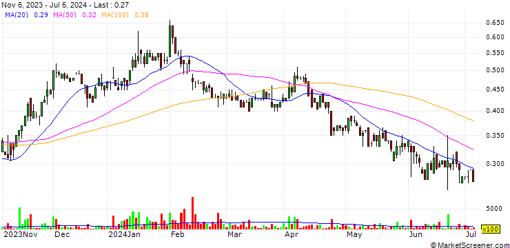 Chart Cosa Resources Corp.