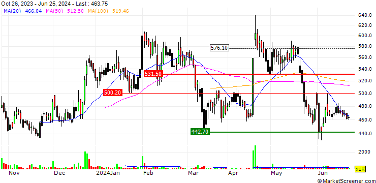 Chart IRM Energy Limited