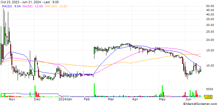 Chart enGene Holdings Inc.