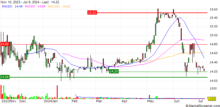 Chart Folangsi Co., Ltd.