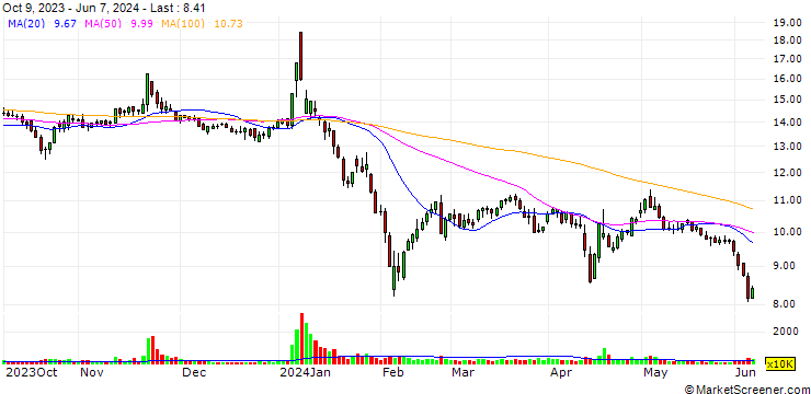 Chart Suqian Unitech Corp.,Ltd.