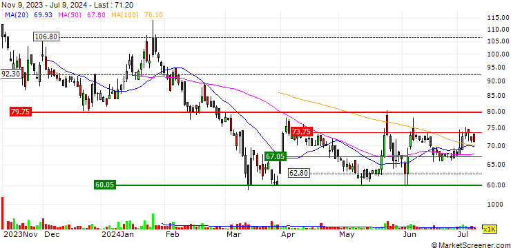 Chart Transteel Seating Technologies Limited
