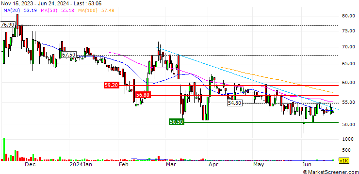 Chart Baba Food Processing (India) Limited