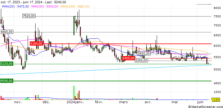 Chart EcoBio Holdings Co., Ltd.