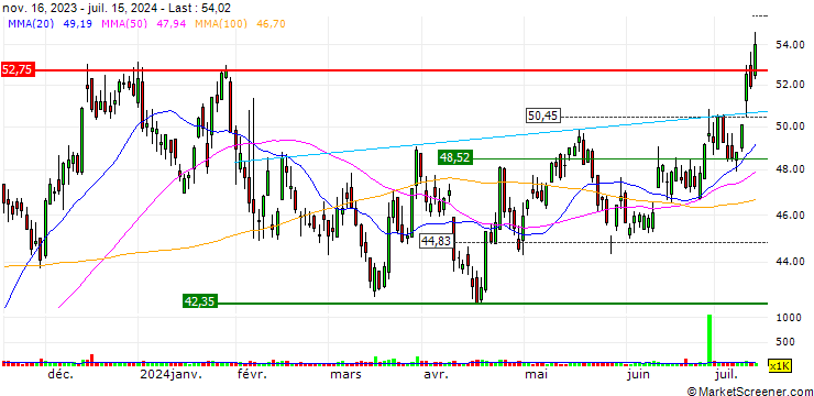 Chart Stock Yards Bancorp, Inc.